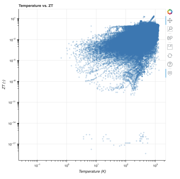 temperature-zt.png